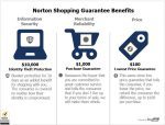 Norton Shopping Guarantee Benefits