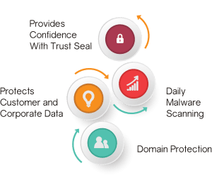 Total Website Security for Total Confidence